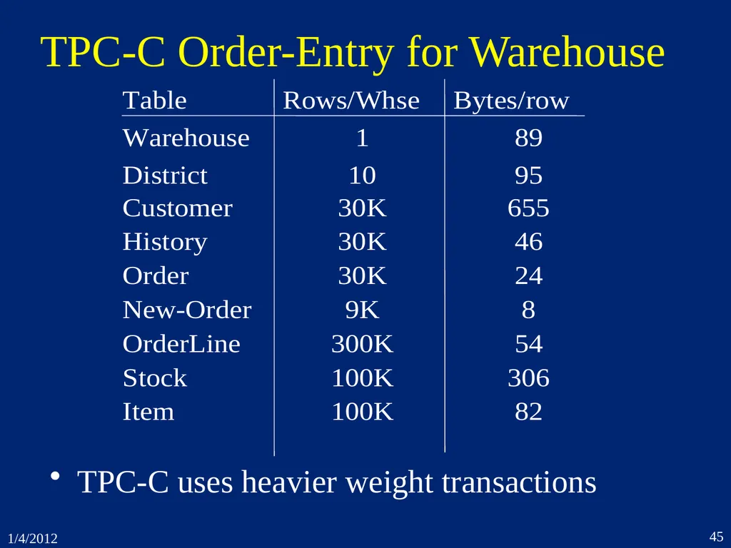 1. Introduction CSEP 545 Transaction Processing - slide 45 of 66