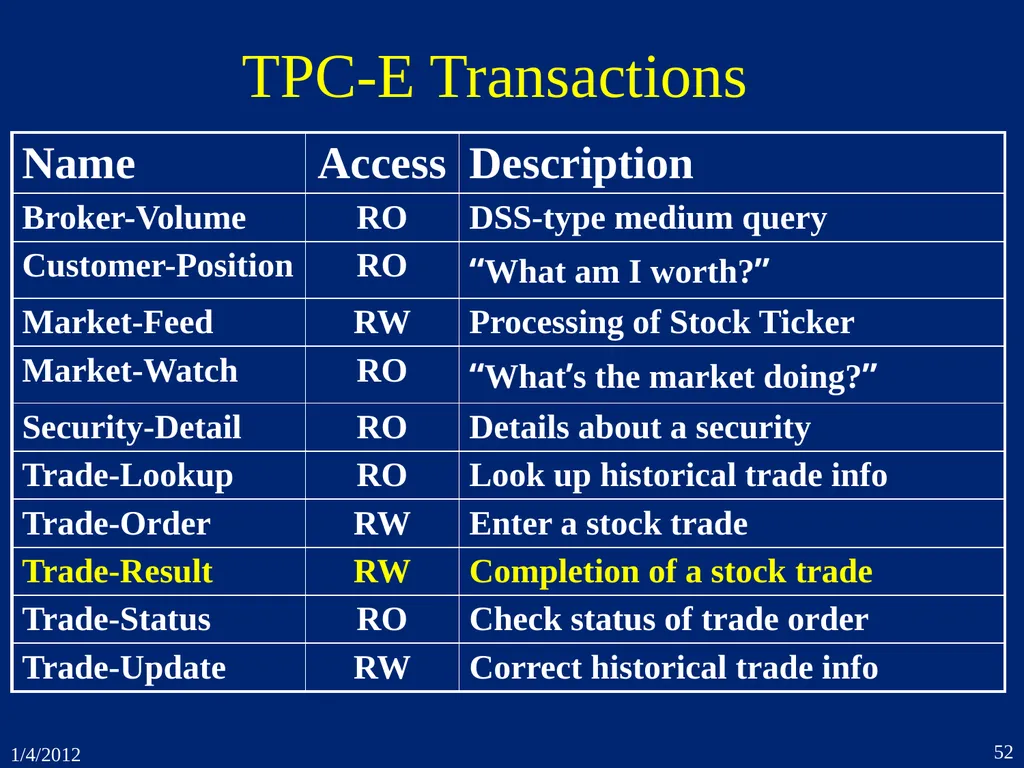 1. Introduction CSEP 545 Transaction Processing - slide 52 of 66