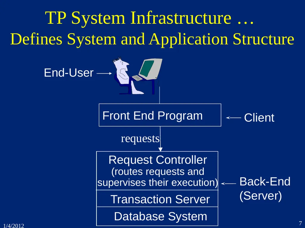 1. Introduction CSEP 545 Transaction Processing - slide 7 of 66