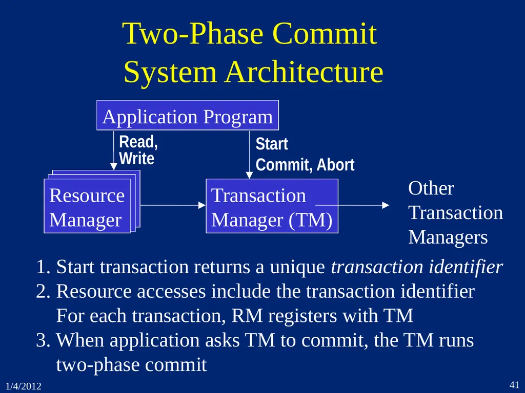 1. Introduction CSEP 545 Transaction Processing - slide 41 of 66