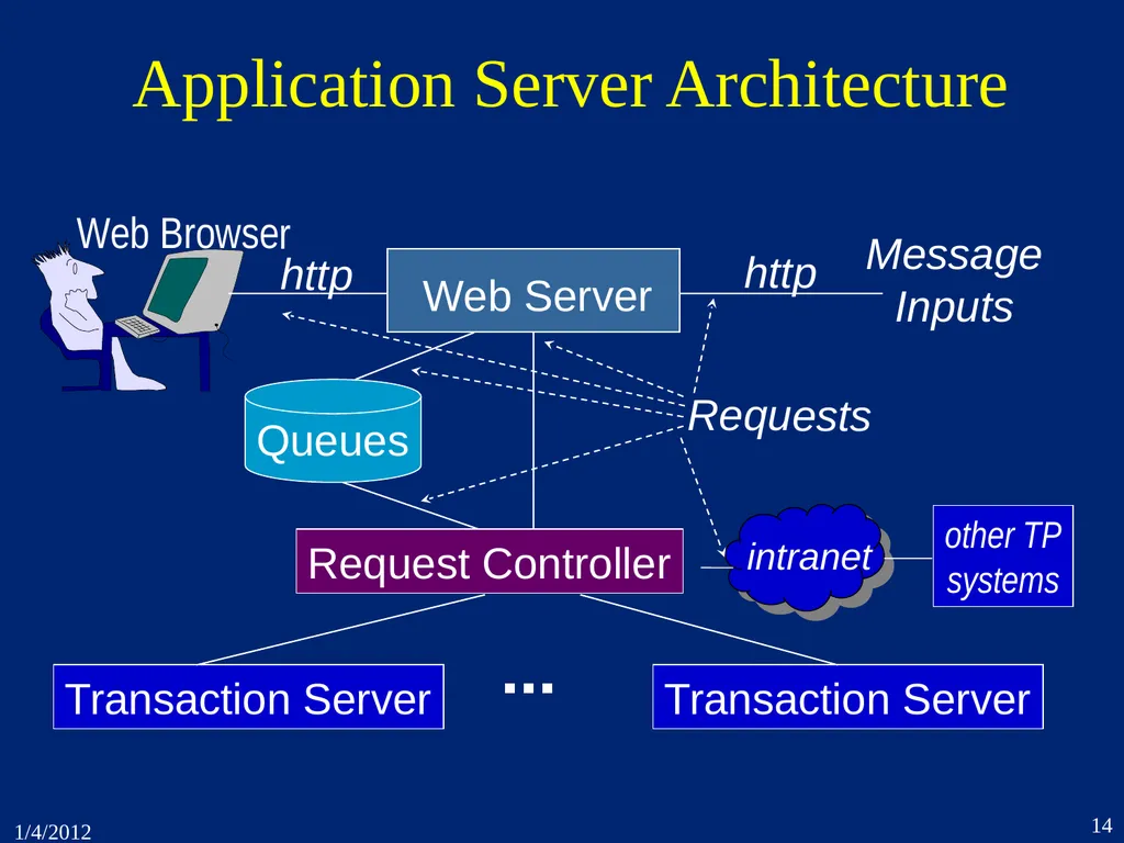 1. Introduction CSEP 545 Transaction Processing - slide 14 of 66