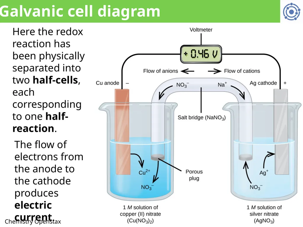 CHE 1031: General Chemistry I Electrochemistry - slide 5 of 13