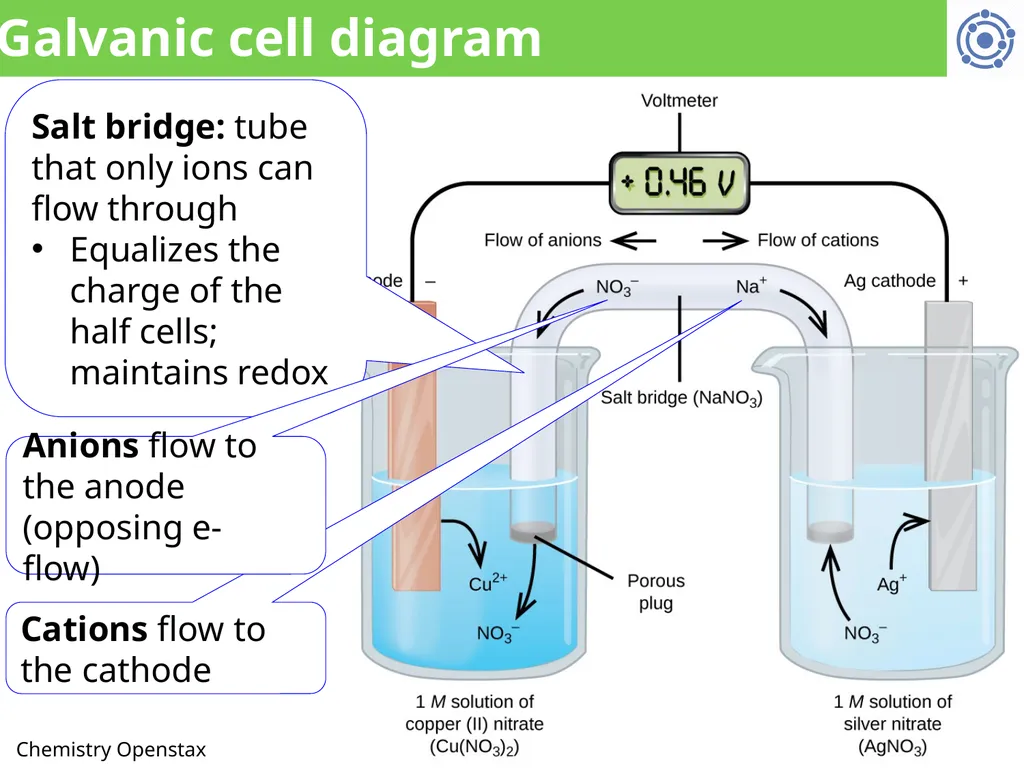 CHE 1031: General Chemistry I Electrochemistry - slide 7 of 13