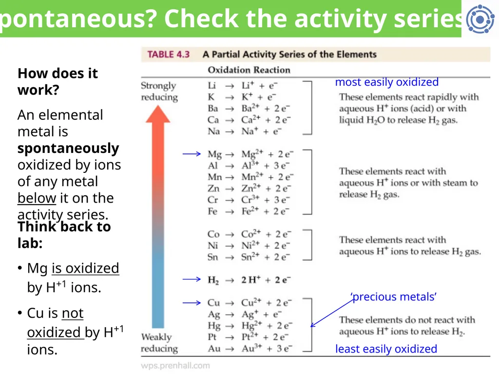 CHE 1031: General Chemistry I Electrochemistry - slide 4 of 13