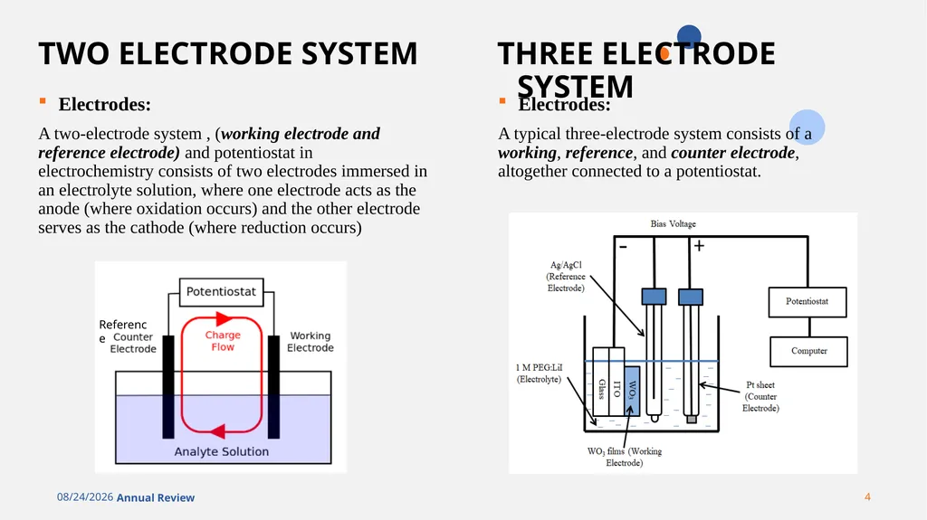 TWO VS THREE ELECTRODE SYSTEM TITLE PRESENTED TO: - slide 4 of 14