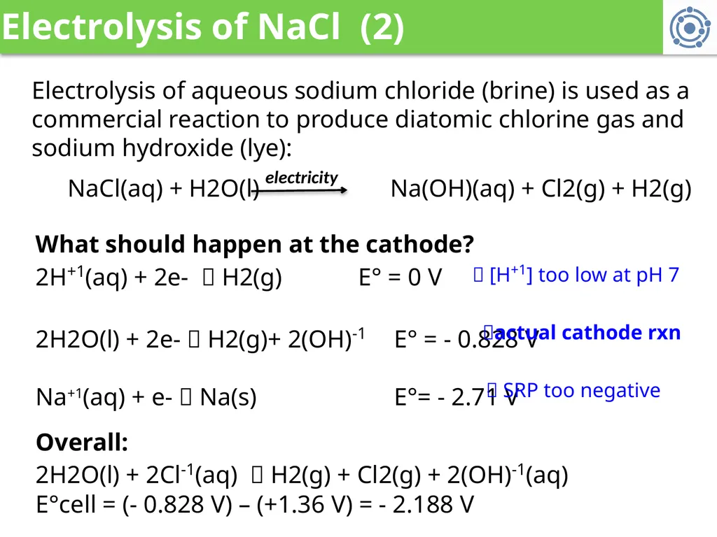5. Electrochemistry 5.7: Electrolysis Describe - slide 5 of 11