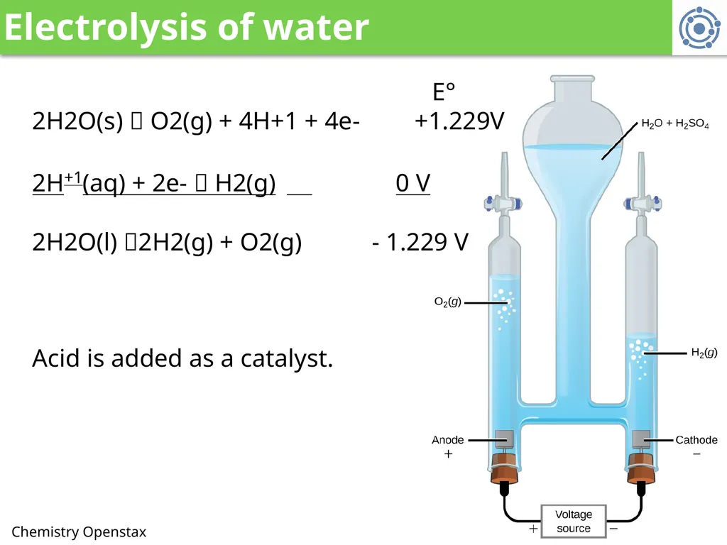 5. Electrochemistry 5.7: Electrolysis Describe - slide 3 of 11