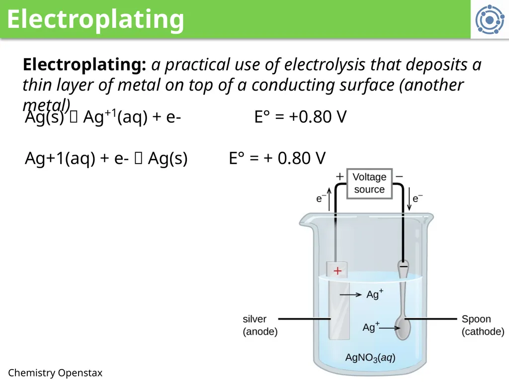 5. Electrochemistry 5.7: Electrolysis Describe - slide 6 of 11