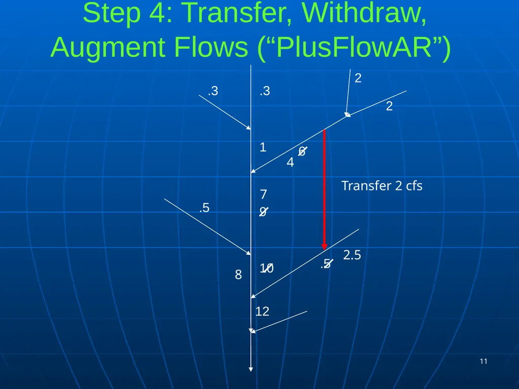 1 Improved Flow Estimates in NHDPlus Version 02 - slide 11 of 18