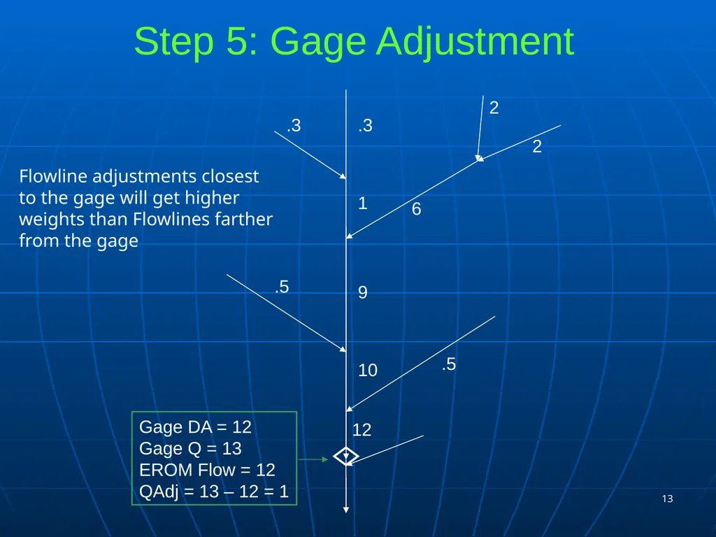 1 Improved Flow Estimates in NHDPlus Version 02 - slide 13 of 18