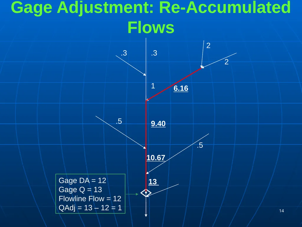 1 Improved Flow Estimates in NHDPlus Version 02 - slide 14 of 18