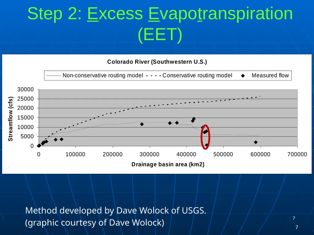 1 Improved Flow Estimates in NHDPlus Version 02 - slide 7 of 18