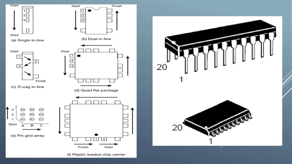 INTEGRATED CIRCUITS SCALE OF INTEGRATION - slide 10 of 11