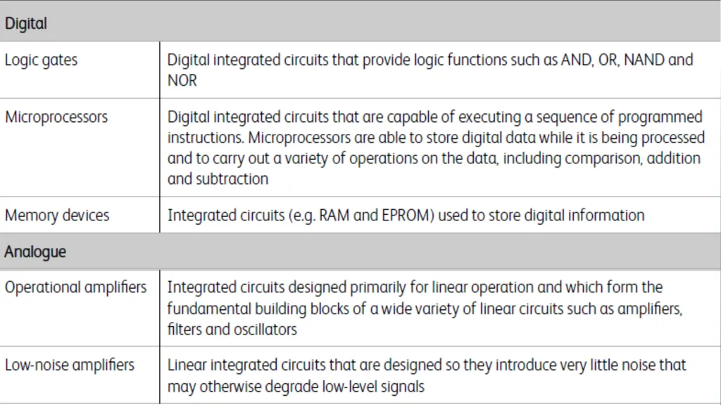 INTEGRATED CIRCUITS SCALE OF INTEGRATION - slide 2 of 11