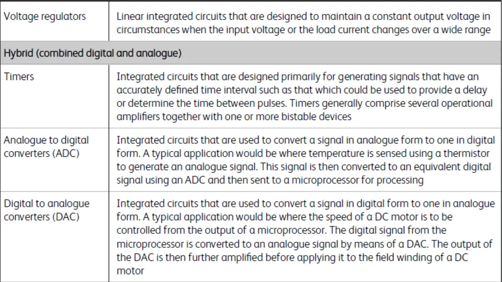 INTEGRATED CIRCUITS SCALE OF INTEGRATION - slide 3 of 11