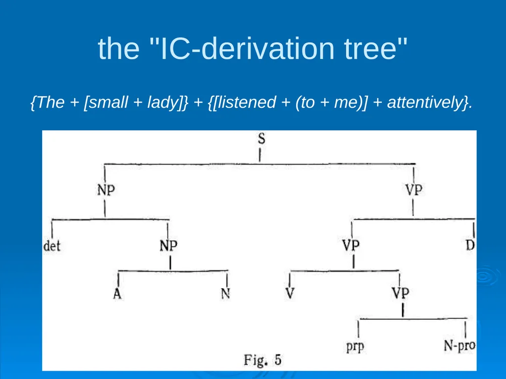 The Immediate Constituents Theory Methods of - slide 16 of 19