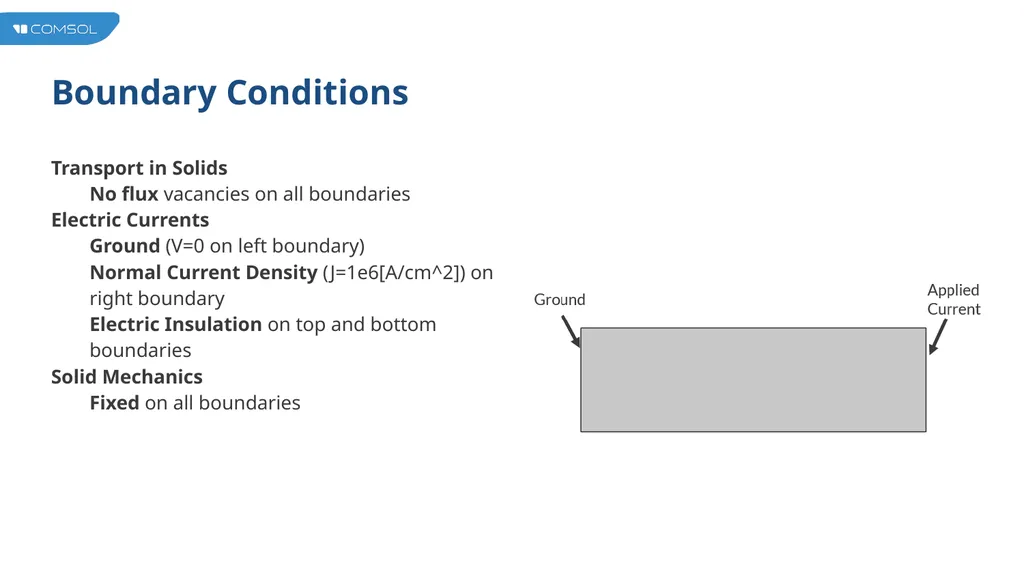 Vacancy Electromigration in IC Interconnect Lines - slide 6 of 14