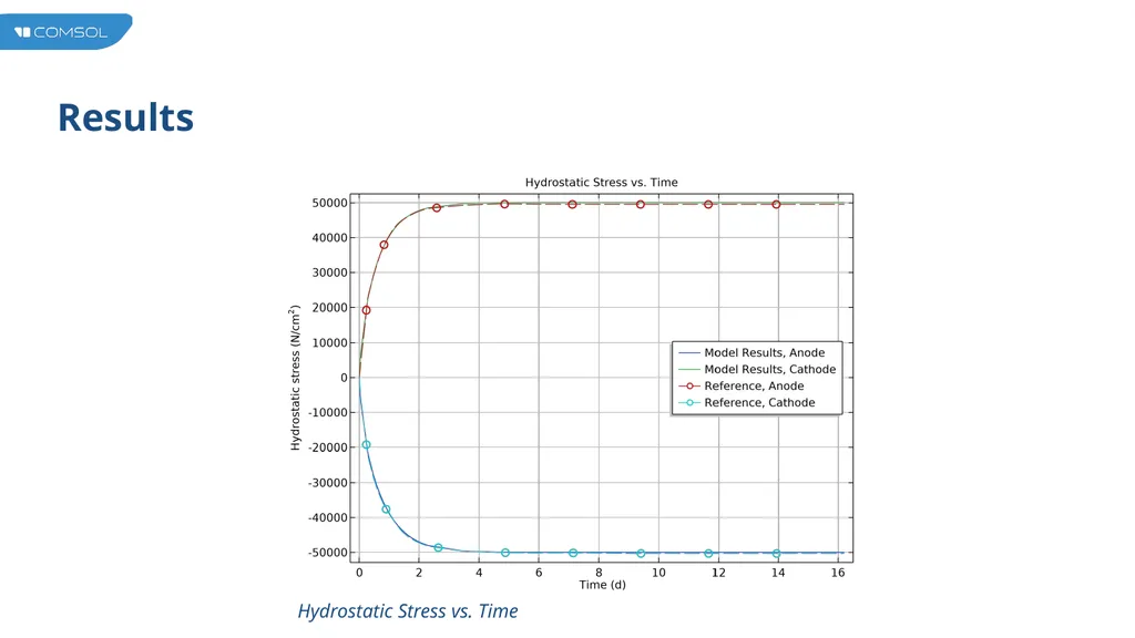 Vacancy Electromigration in IC Interconnect Lines - slide 10 of 14