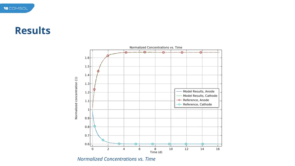Vacancy Electromigration in IC Interconnect Lines - slide 11 of 14