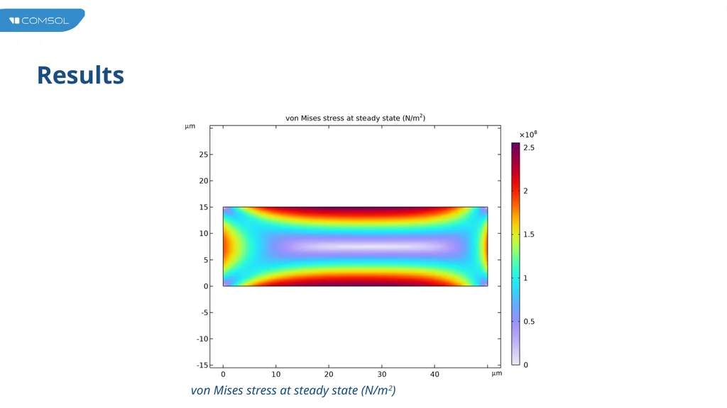 Vacancy Electromigration in IC Interconnect Lines - slide 8 of 14