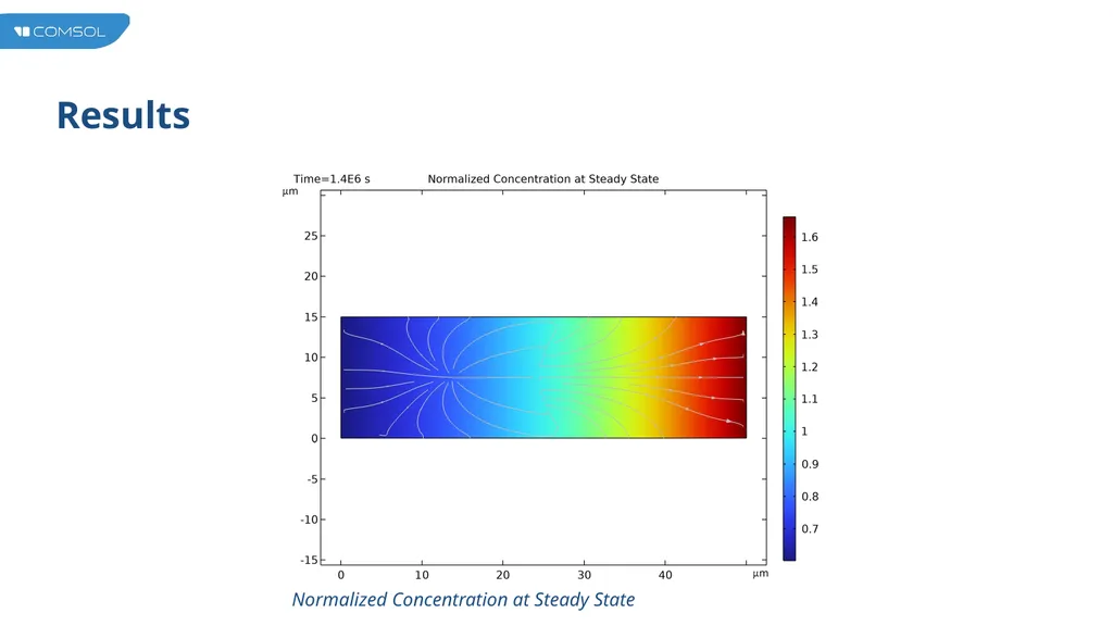 Vacancy Electromigration in IC Interconnect Lines - slide 9 of 14