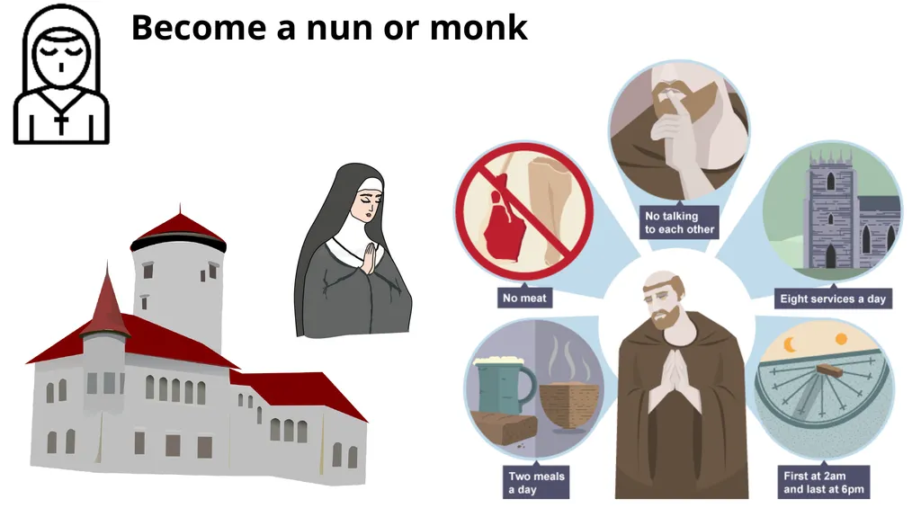 Year 7 Lesson 32 – Medieval Monarchs: The Medieval - slide 11 of 16