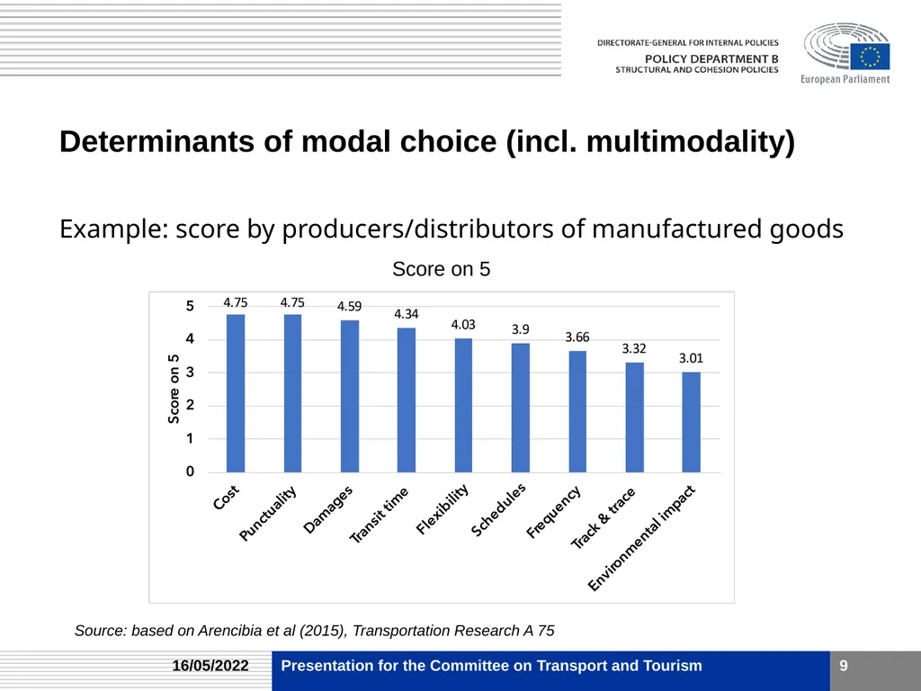 Medium and long distance passenger and freight - slide 9 of 12