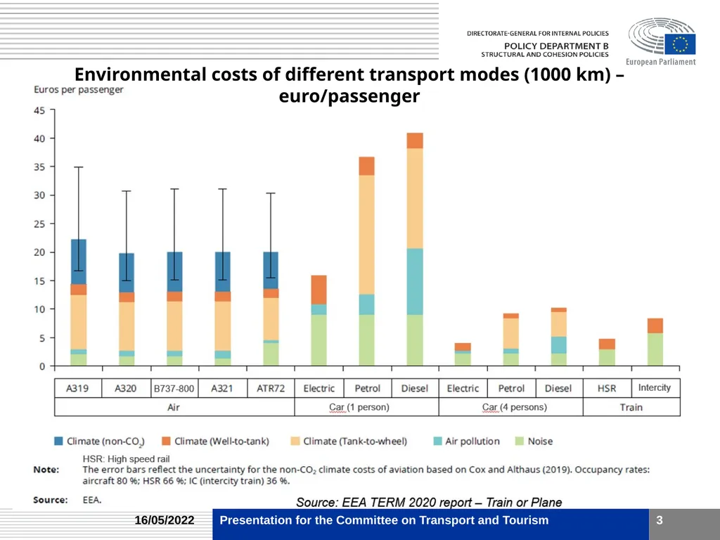 Medium and long distance passenger and freight - slide 3 of 12