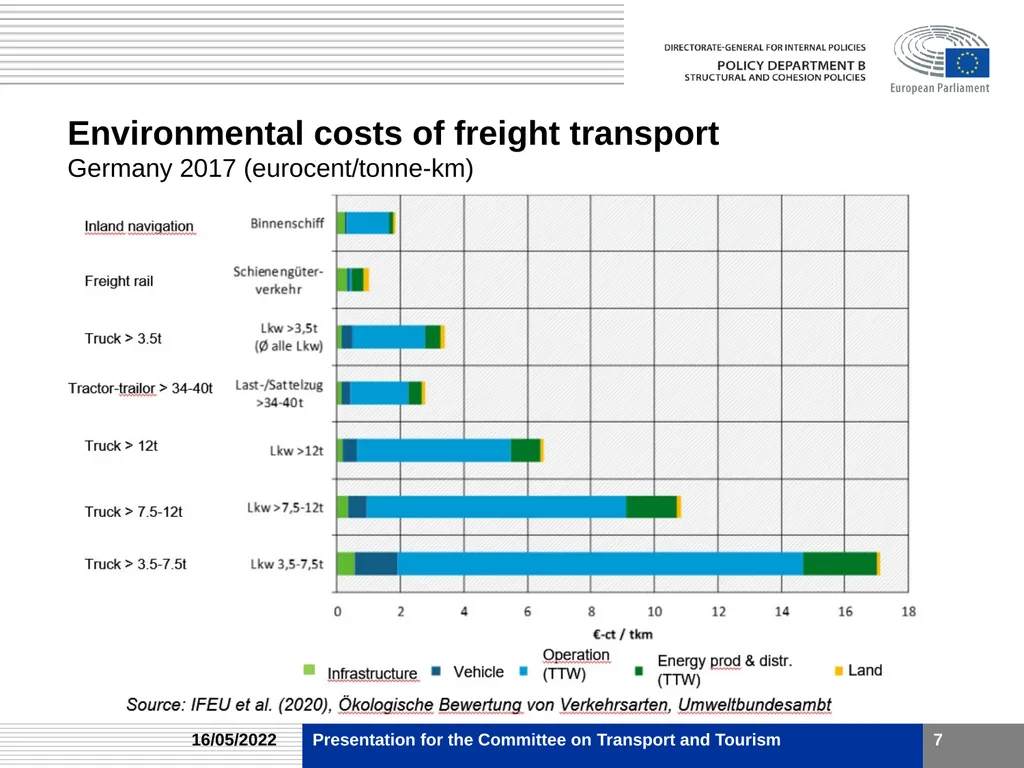 Medium and long distance passenger and freight - slide 7 of 12