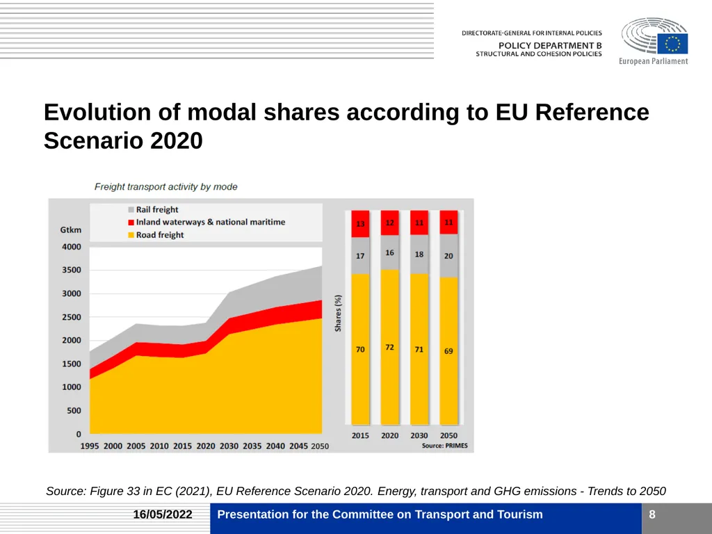 Medium and long distance passenger and freight - slide 8 of 12