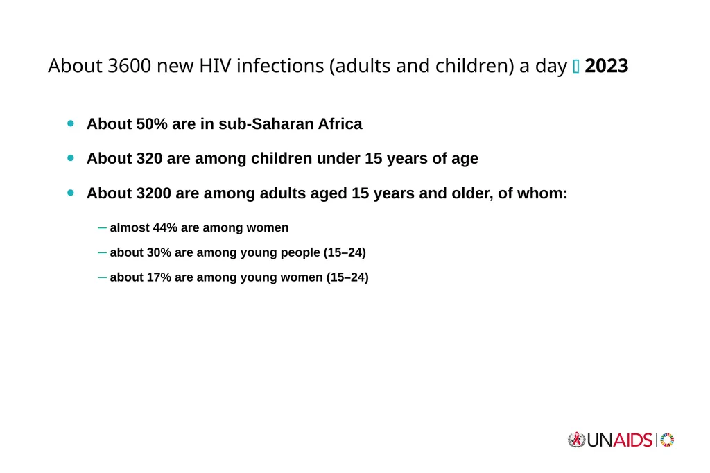 July 2024 Core epidemiology slides Source: UNAIDS - slide 3 of 13