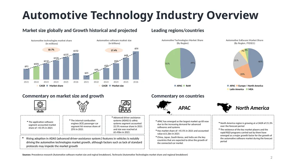 1 Automotive Technology Industry Overview - slide 2 of 5