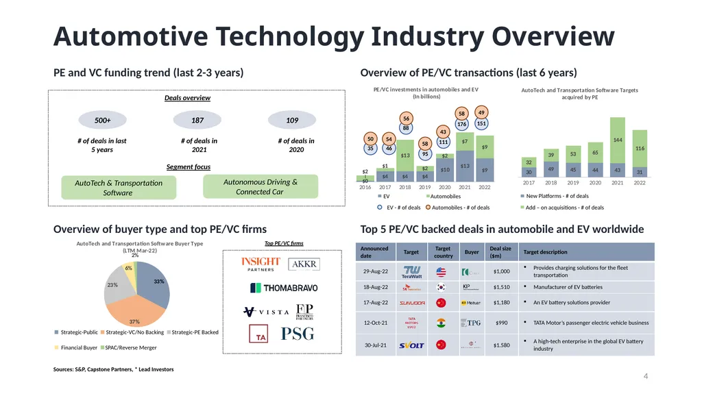 1 Automotive Technology Industry Overview - slide 4 of 5