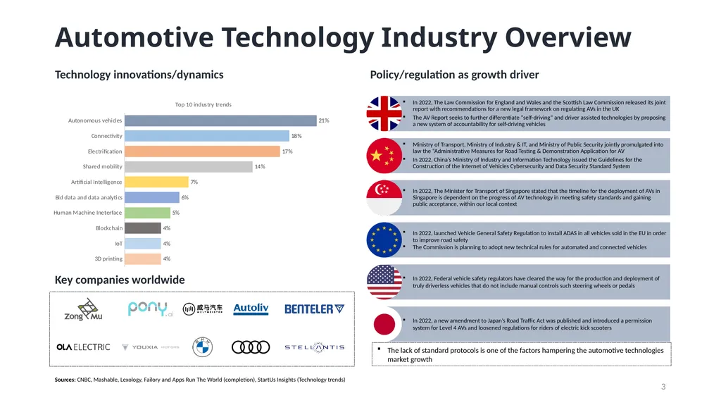 1 Automotive Technology Industry Overview - slide 3 of 5