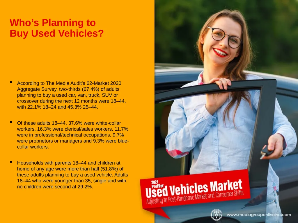 New-Vehicle Challenges Affect Used-Vehicle Market - slide 6 of 10