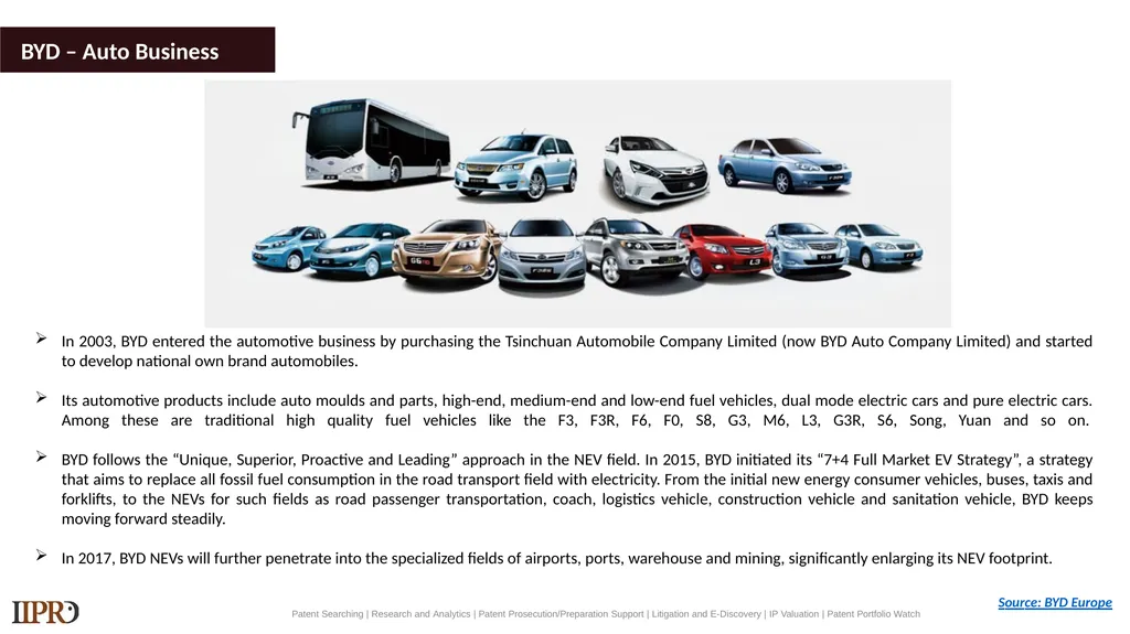 BYD (Electric Vehicles) Patent Landscape Study - slide 4 of 28
