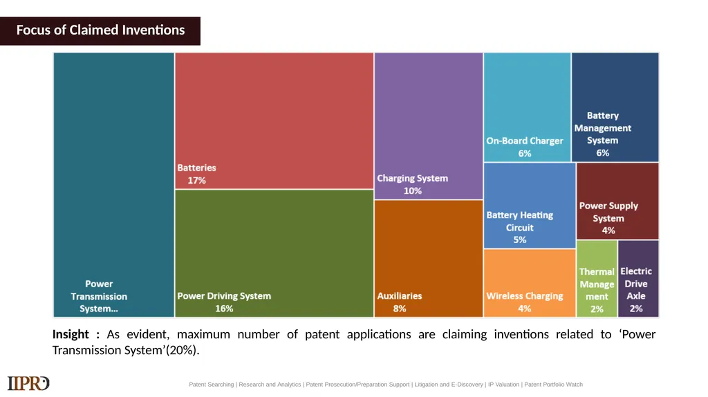 BYD (Electric Vehicles) Patent Landscape Study - slide 18 of 28