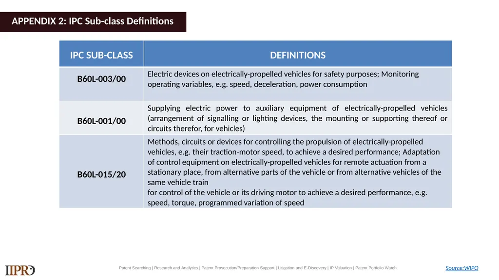 BYD (Electric Vehicles) Patent Landscape Study - slide 25 of 28