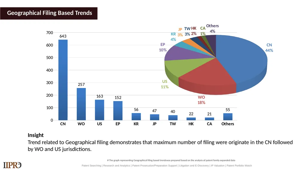 BYD (Electric Vehicles) Patent Landscape Study - slide 13 of 28