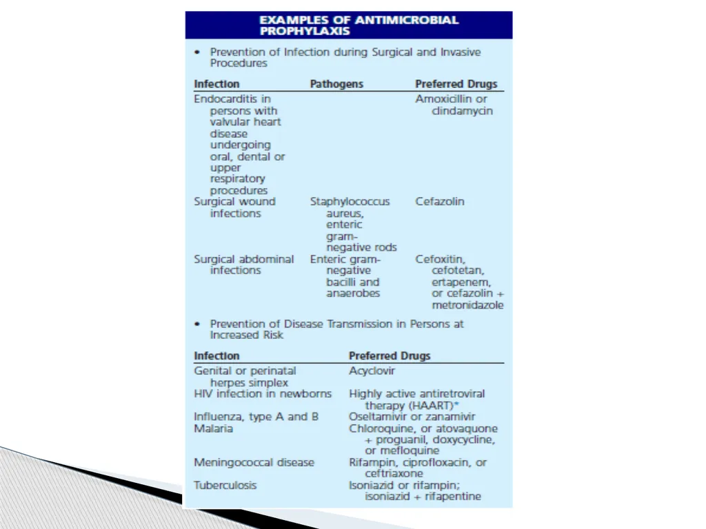 Principles of Antimicrobial Therapy The - slide 30 of 30