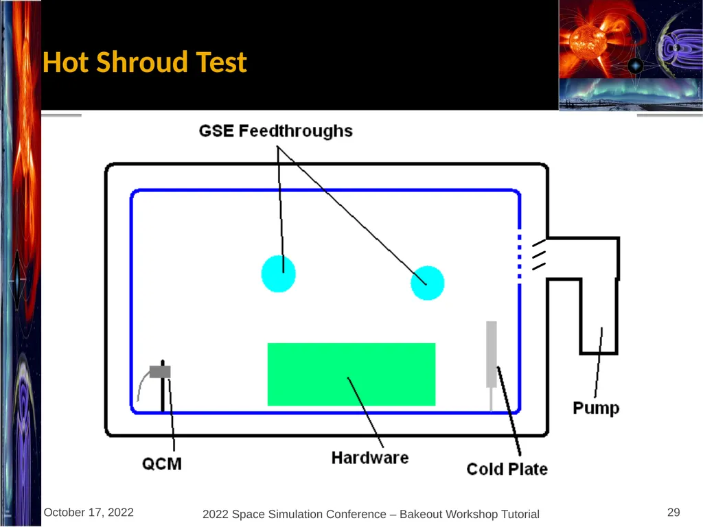Bakeout Workshop Glenn Rosecrans, KBR, Inc. - slide 29 of 47