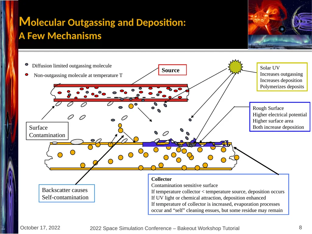 Bakeout Workshop Glenn Rosecrans, KBR, Inc. - slide 8 of 47