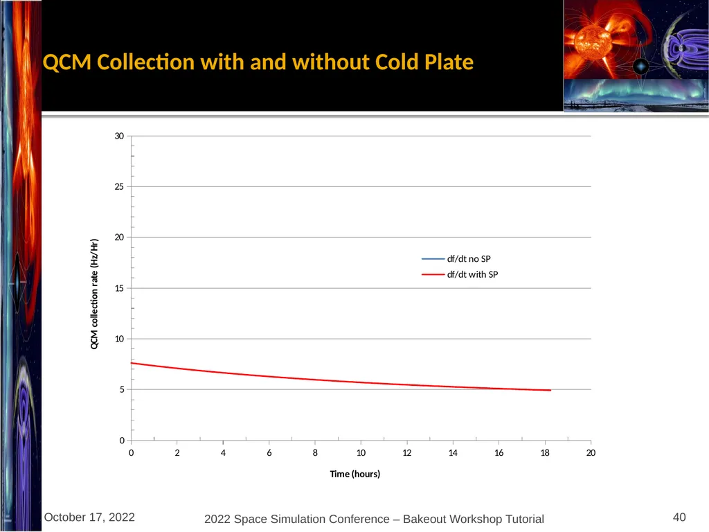 Bakeout Workshop Glenn Rosecrans, KBR, Inc. - slide 40 of 47