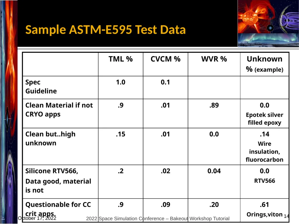 Bakeout Workshop Glenn Rosecrans, KBR, Inc. - slide 14 of 47