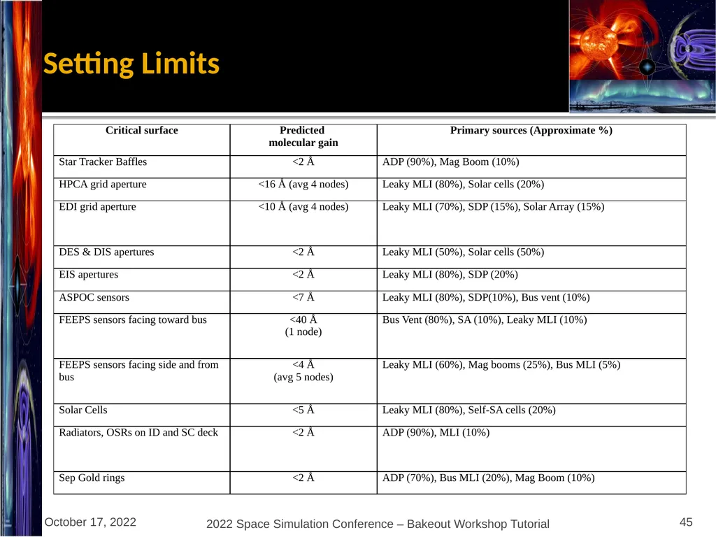 Bakeout Workshop Glenn Rosecrans, KBR, Inc. - slide 45 of 47