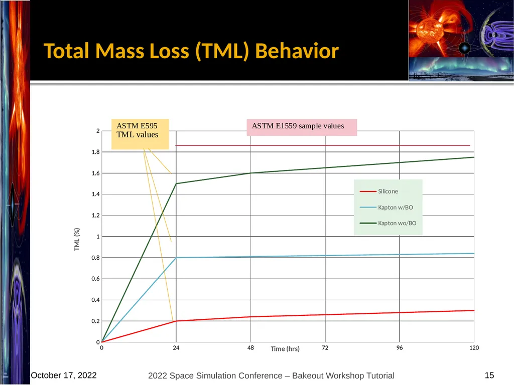 Bakeout Workshop Glenn Rosecrans, KBR, Inc. - slide 15 of 47