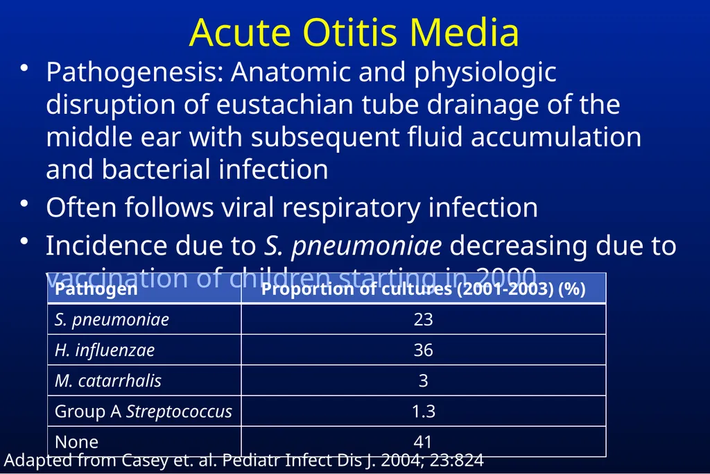 Common Respiratory Tract Infections: Evaluation - slide 37 of 44