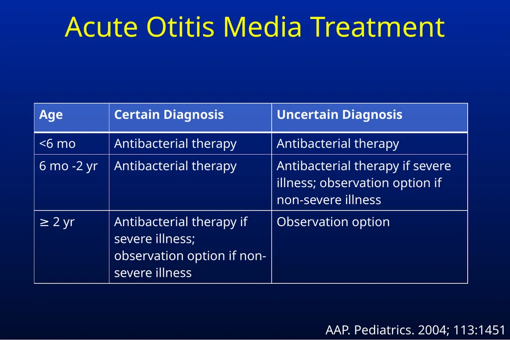 Common Respiratory Tract Infections: Evaluation - slide 40 of 44