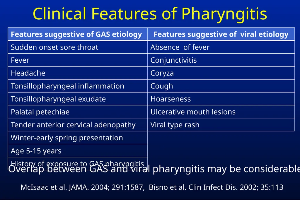 Common Respiratory Tract Infections: Evaluation - slide 32 of 44