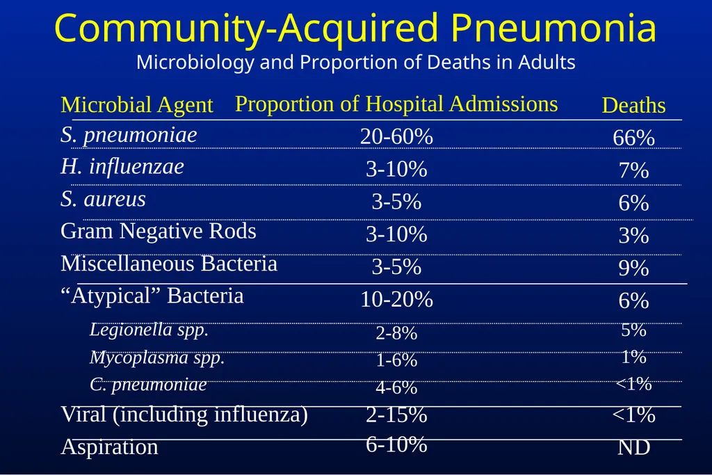Common Respiratory Tract Infections: Evaluation - slide 16 of 44